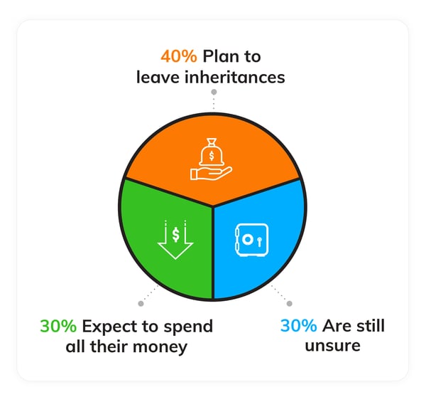 1 U.S. Inheritances by the Numbers