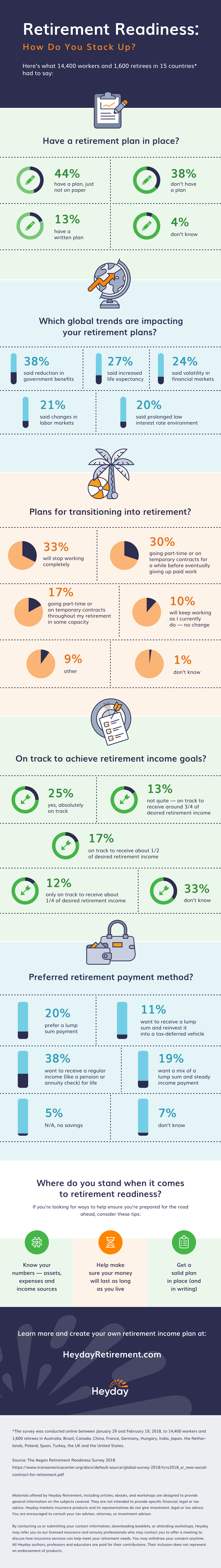 Heyday Retirement Readiness Infographic_