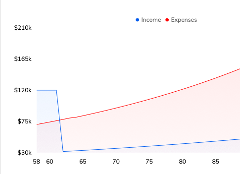 sample early retirement shortfall