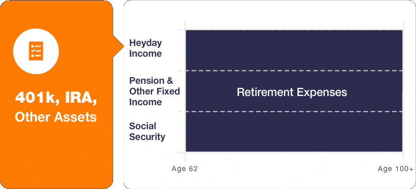 Retirement-expenses-bar-chart-for-blue-bg